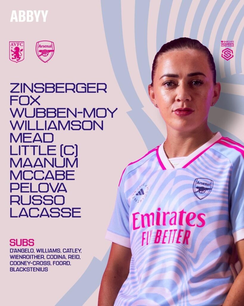 Tonight’s line-up v Aston Villa