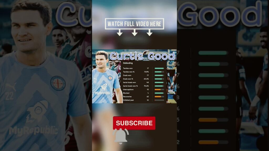 Rouzbeh Cheshmi and Curtis Good To Mohunbagan Profile Check #indianfootball Rouzbeh Cheshmi and Curtis Good To Mohunbagan Profile Check #indianfootball