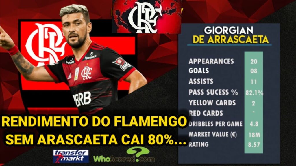 Giorgian De Arrascaeta, dribles , gols e assistências..