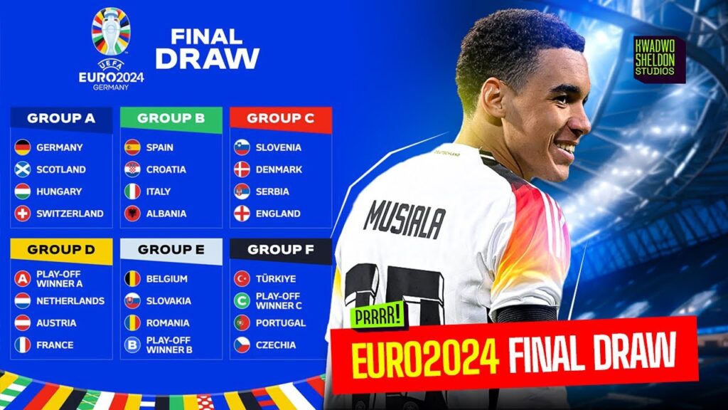 🇩🇪Euro 2024 Groups Breakdown.