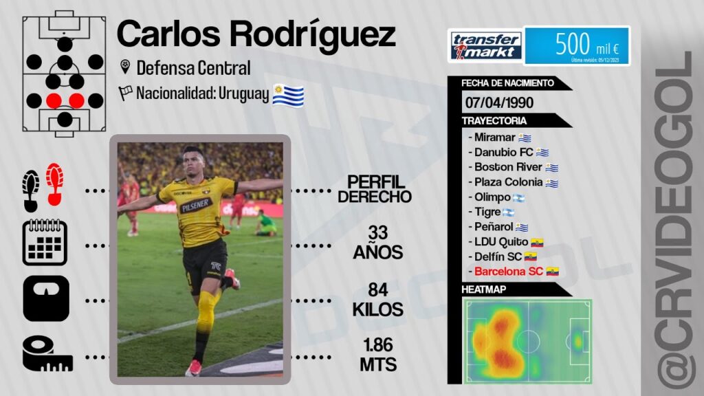 Carlos Rodriguez | FUTBOLISTA | Defensa Central