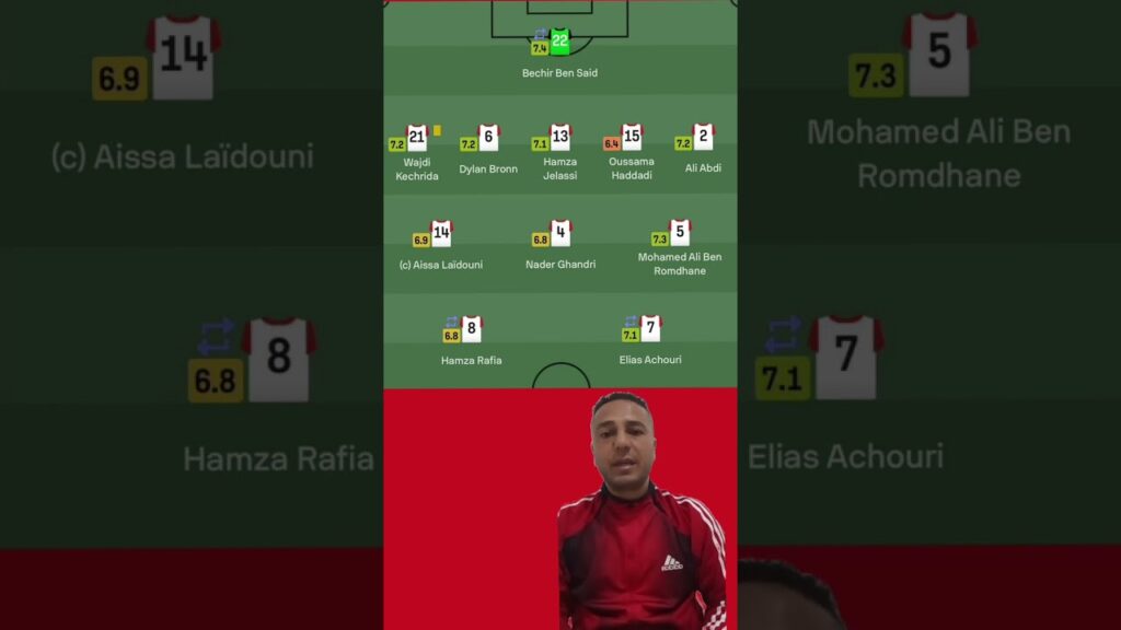 تقييم لمستوى لاعبي المنتخب التونسي 🇹🇳⚽ شاهد 📺 ستنبهر بهذا المستوى ⚽✅