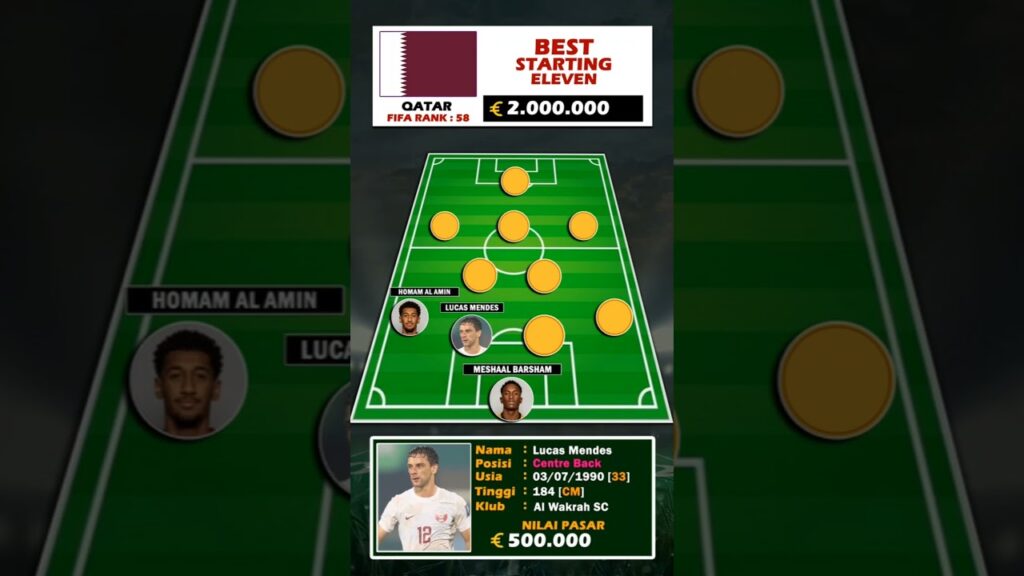 Qatar Squads AFC Asian Cup 2023 #pialaasia2023