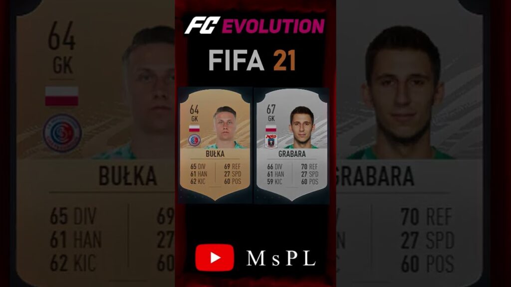 BUŁKA VS GRABARA EVOLUTION ON EA FC #shorts