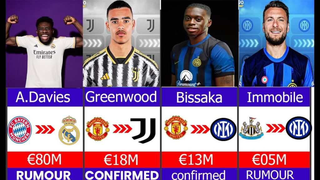 🚨 ALL LATEST CONFIRMED TRANSFER SUMMER 2024, 🔥 Greenwood,  ,Silva,Mbappe,immobile,✅️