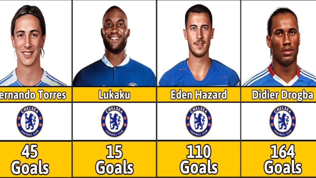 The Best Football Players In The History Of Chelsea