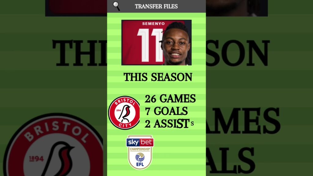 New Transfer for Bournemouth! Antoine Semenyo signs for the Cherries #transfer #shorts #bournemouth New Transfer for Bournemouth! Antoine Semenyo signs for the Cherries #transfer #shorts #bournemouth