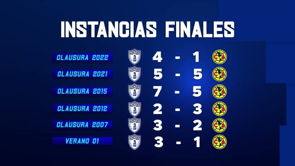 👀 | CONCACAF - Previo América vs Pachuca