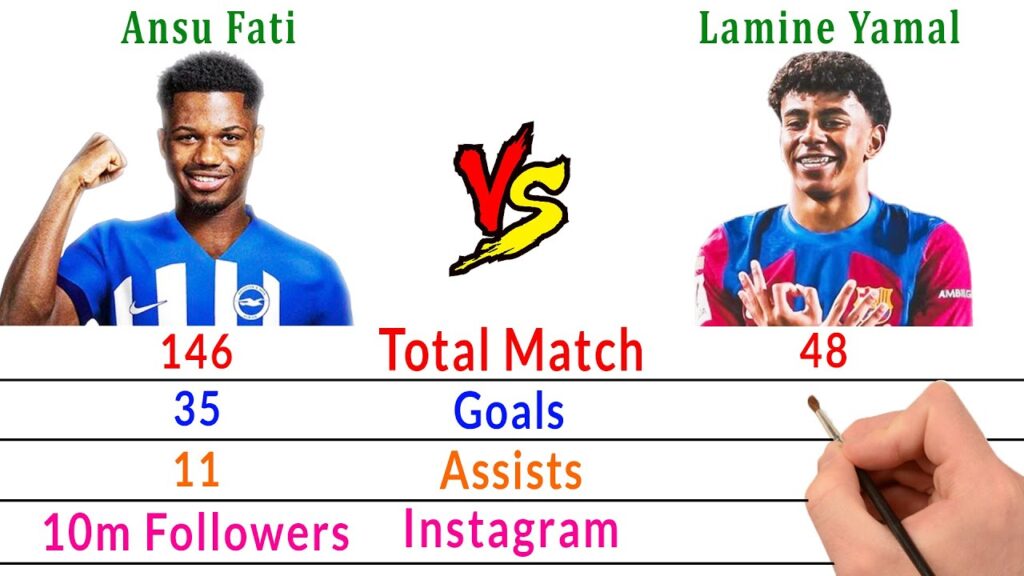 Ansu Fati Vs Lamine Yamal Comparison - Barcelona vs Brighton