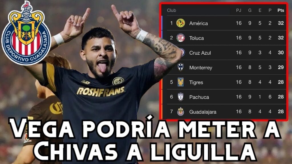 🚨Alexis Vega  PODRÍA CLASIFICAR a Chivas a la liguilla | noticias chivas