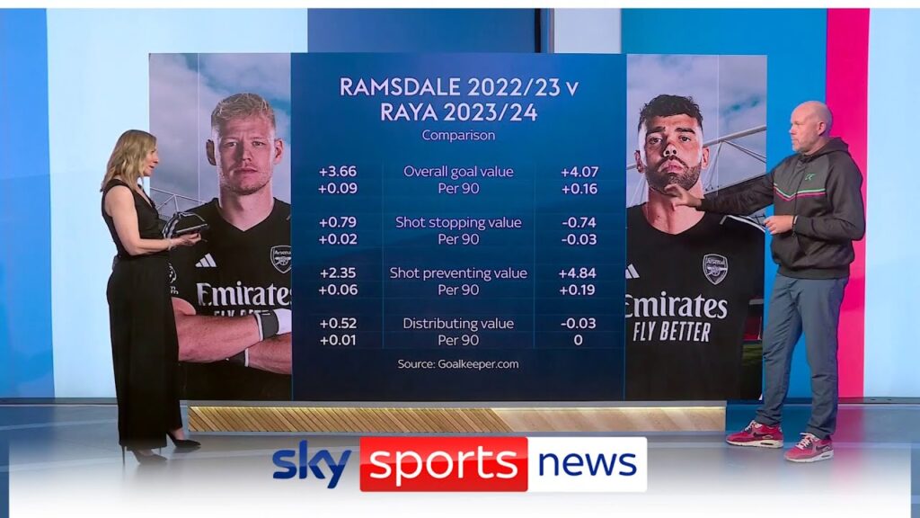 Brad Friedel discusses Aaron Ramsdale v David Raya and quality of Emiliano Martinez
