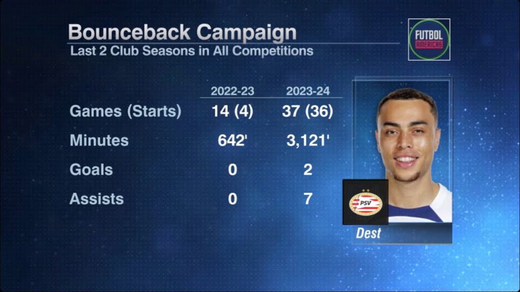 Sergiño Dest out for 9 Months!?! #usmnt #futbolamericas