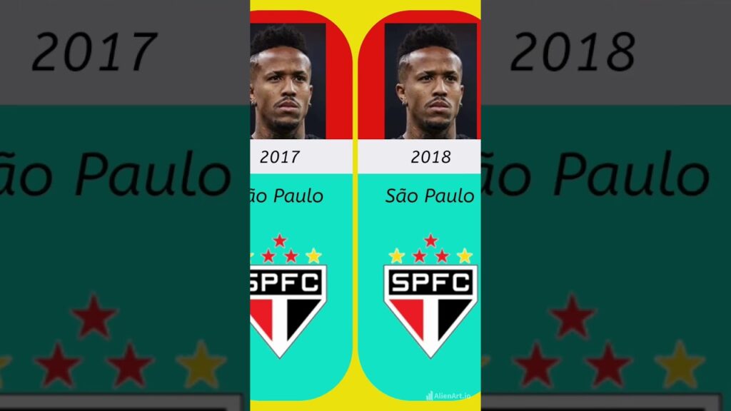 Clubes por onde Éder Militão jogou. Versão atualizada.