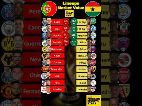 Portugal vs Ghana World Cup XI Market Value