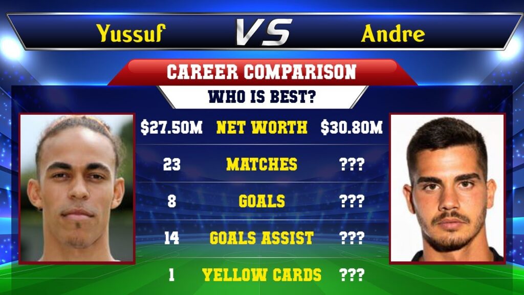 Yussuf Poulsen VS Andre Silva Football Stats