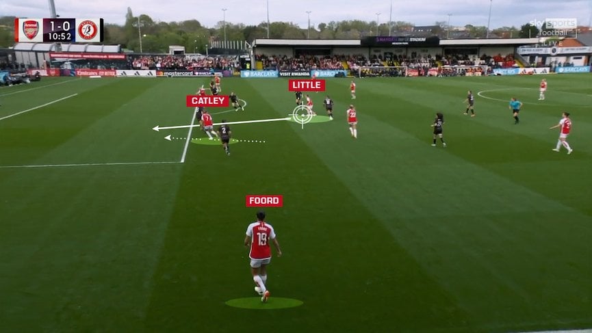 Five Alive- How Arsenal used five attacking lanes hit Bristol City Women for five
