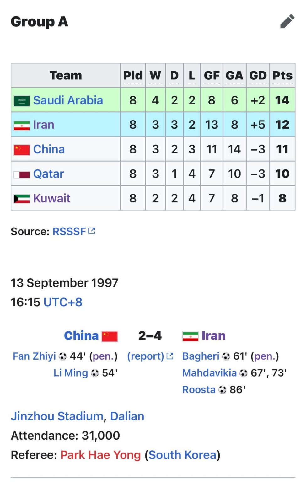 People from Saudi, Iran, China, Qatar and Kuwait, what is your memory about 98’ World Cup qualifier Group A, one of the most (if not the most) exciting and dramatic group throughout the AFC history?
