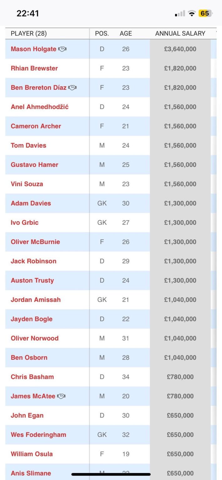Are these wages correct?