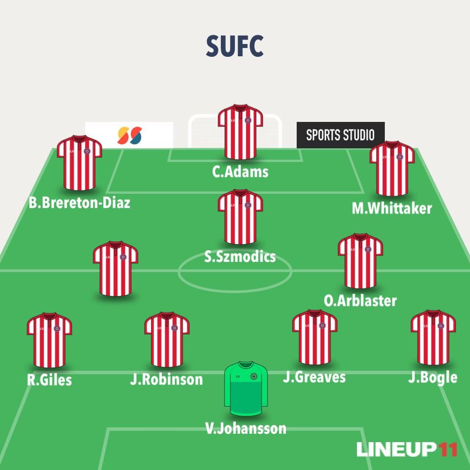 How realistic would this team be for next season? Where would it finish?