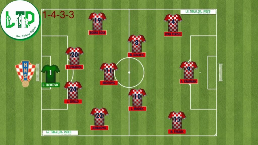 CRROACIA/CROATIA #latabladelprofe #qatar2022