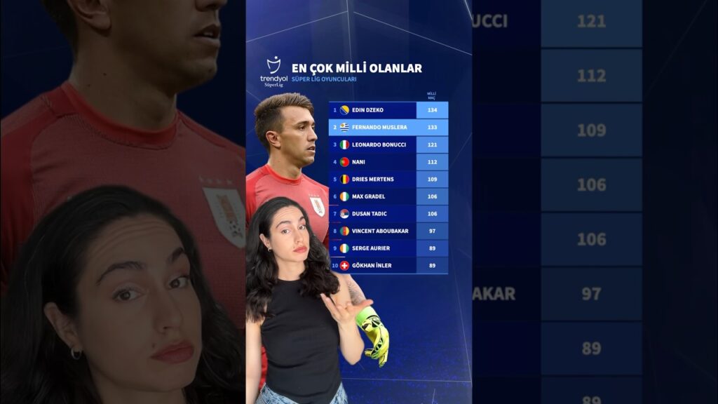 Fernando Muslera, Uruguay milli takımına veda etti. 🇺🇾 #muslera #galatasaray #edindzeko