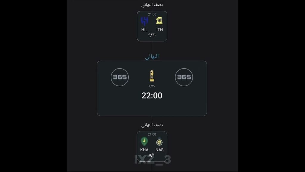 توقعاتكم 😰☝🏻🔥.!   #tiktok #الاتحاد #الهلال #تصميم