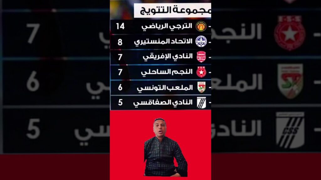 ترتيب البطولة التونسية لكرة القدم 🇹🇳⚽ مرحلة البلاي أوف 🏆 بعد نهاية مرحلة الذهاب