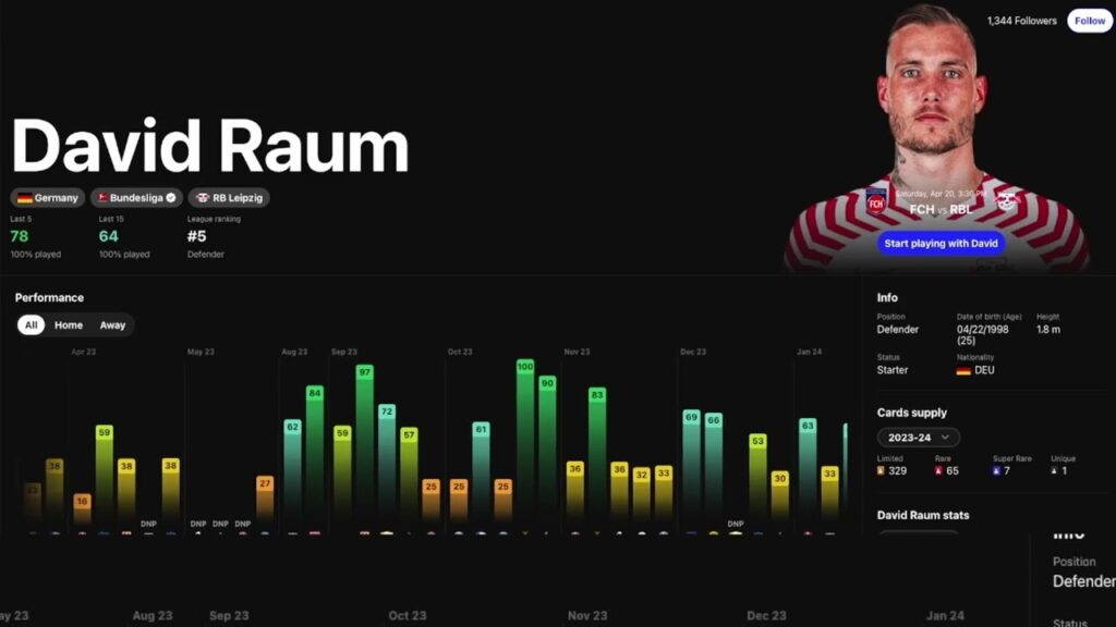 David Raum RB Leipzig Sorare Card Limited Football 2024