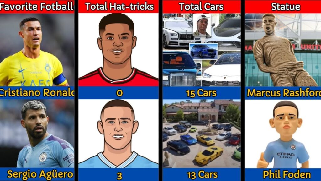 Comparison: Marcus Rashford Vs Phil Foden