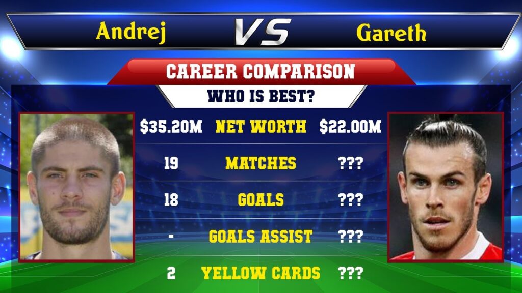 Andrej Kramaric VS Gareth Bale Football Stats