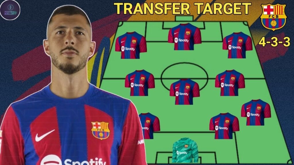 Deal Close | Barcelona potential lineup next Season with Guido Rodriguez ⌛