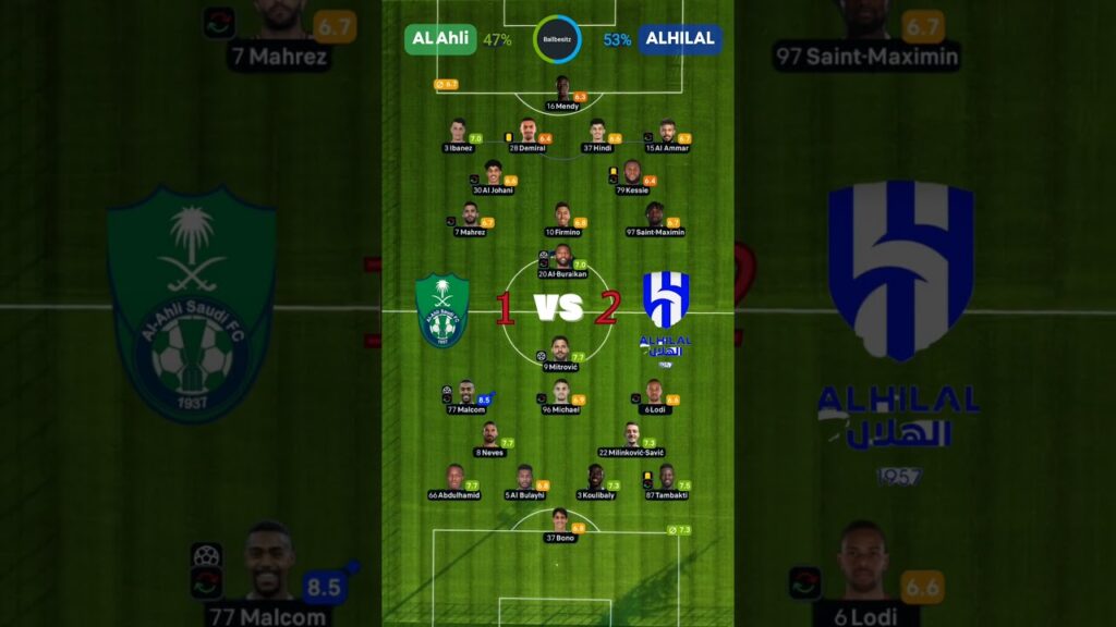 || تقيم اللاعبين في مبارة الاهلي والهلال في الدوري السعودي للمحترفين ||