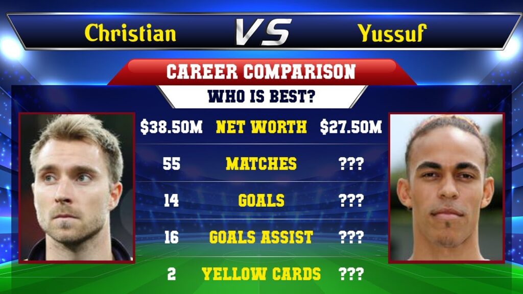 Christian Eriksen VS Yussuf Poulsen Football Stats Christian Eriksen VS Yussuf Poulsen Football Stats