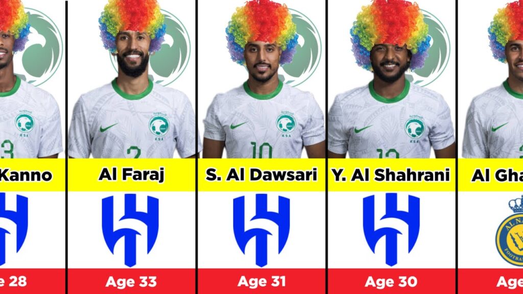 Saudi Arabia Squad For Fifa World Cup Qatar 2022 | Saudi Arabia 2022