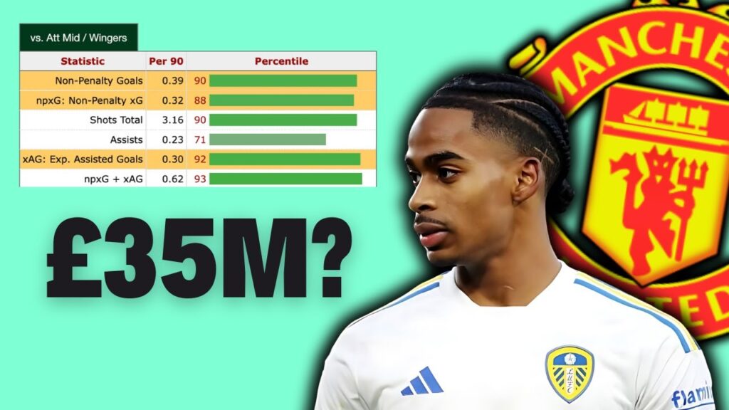 How to Replace Rashford, Greenwood, Sancho & Antony for £75M...