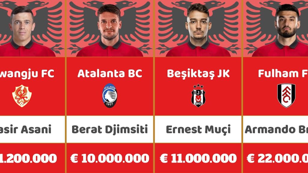 Albania Euro 2024 | National Football Team