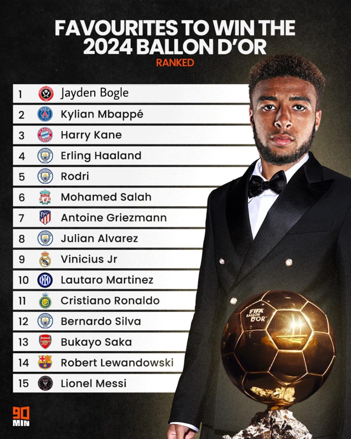 He wasn’t great last game but overall ⬇️