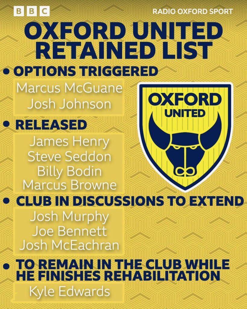 OUFC Retained List