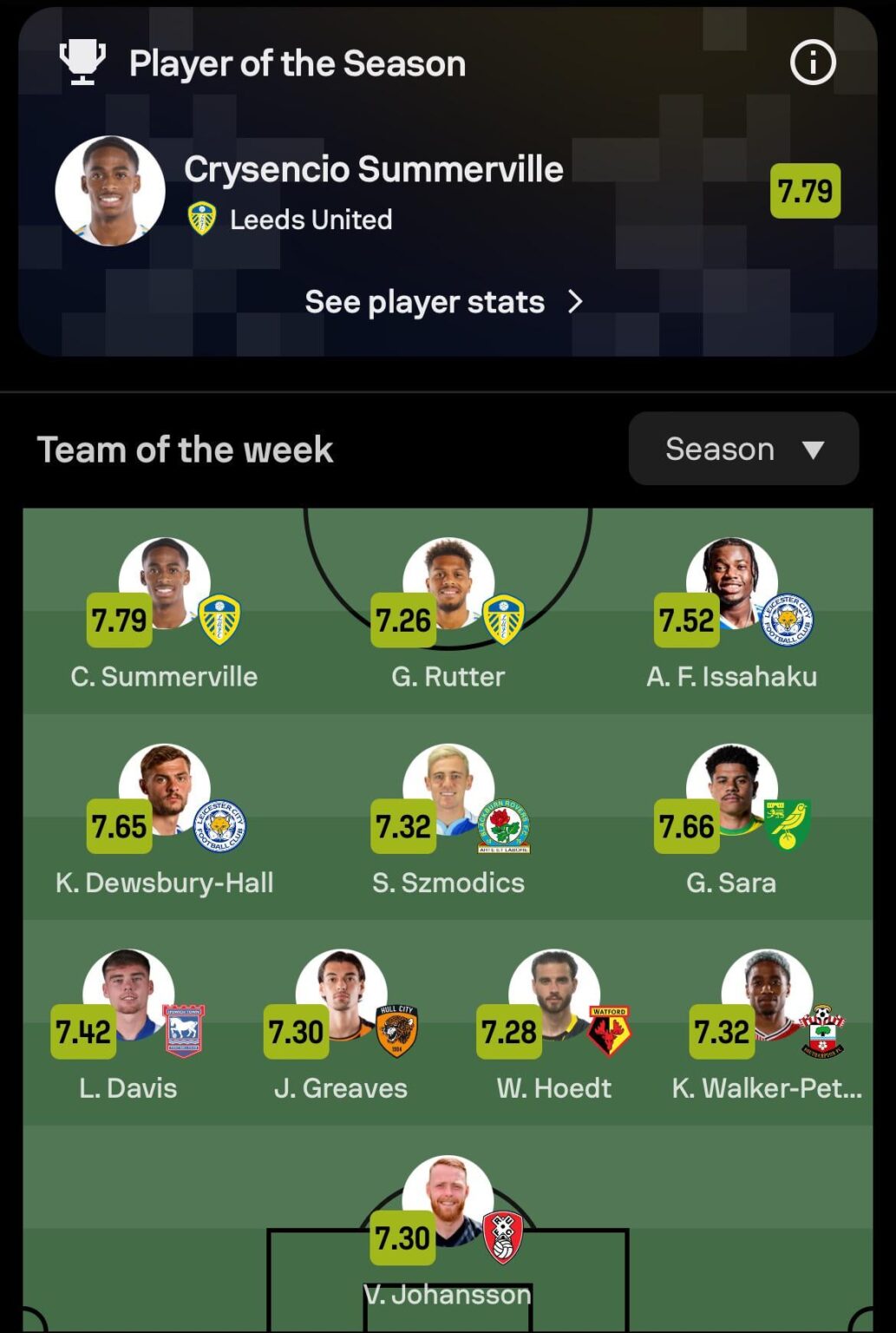Sofascore team and player of the season.