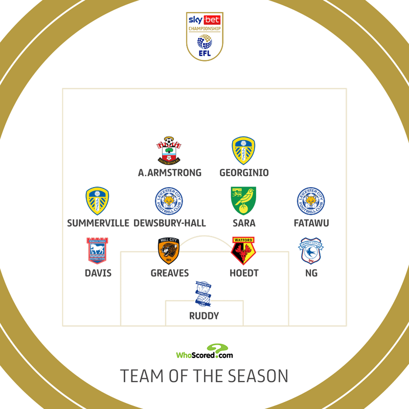 WhoScored Team of the Season