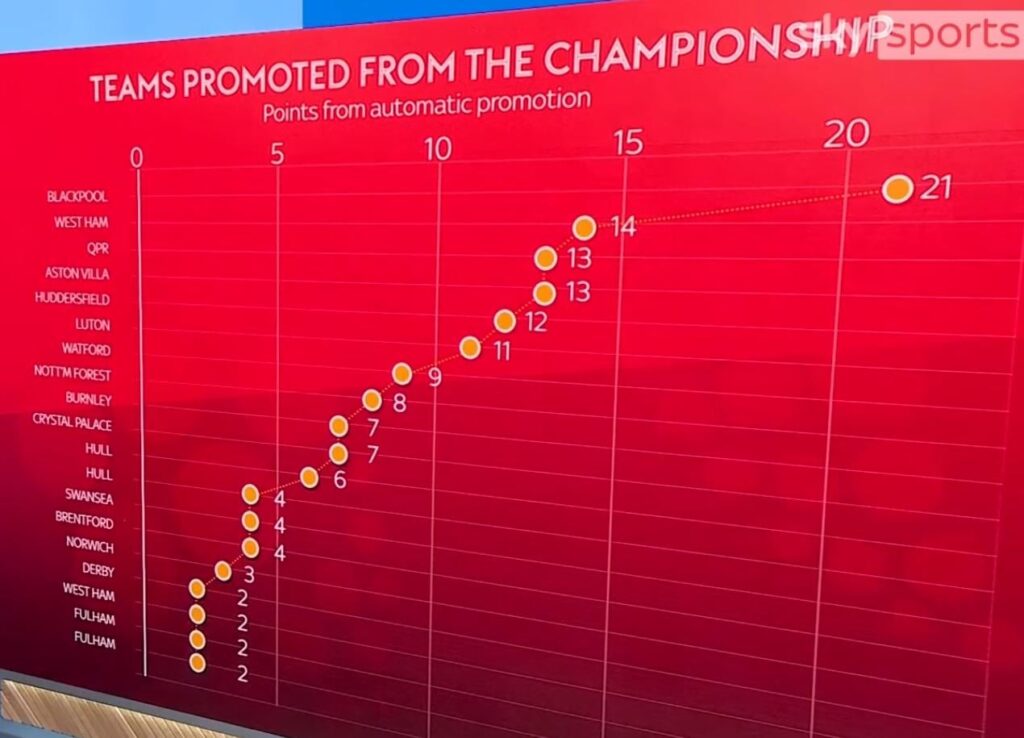 Previous playoff winners points from autos