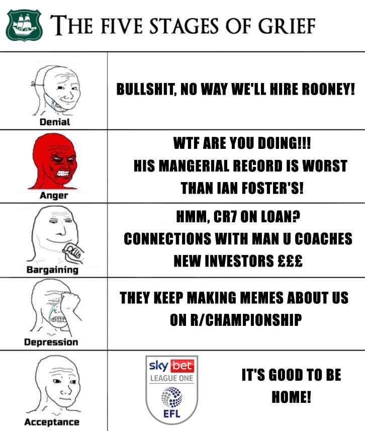 How it feels to be an Argyle fan this week