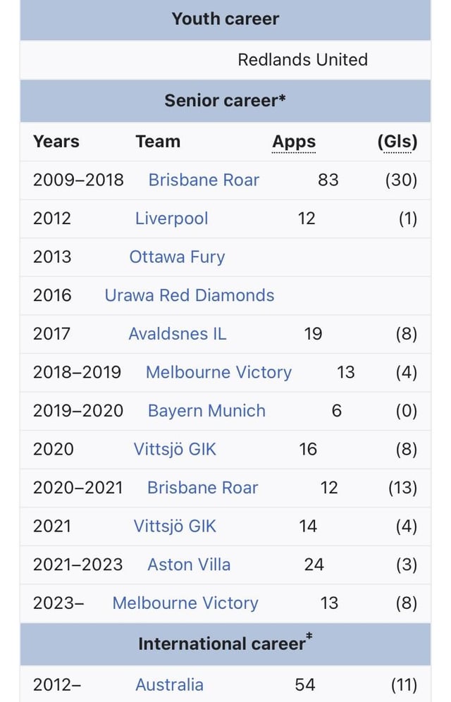 Can you name the players from their career path?