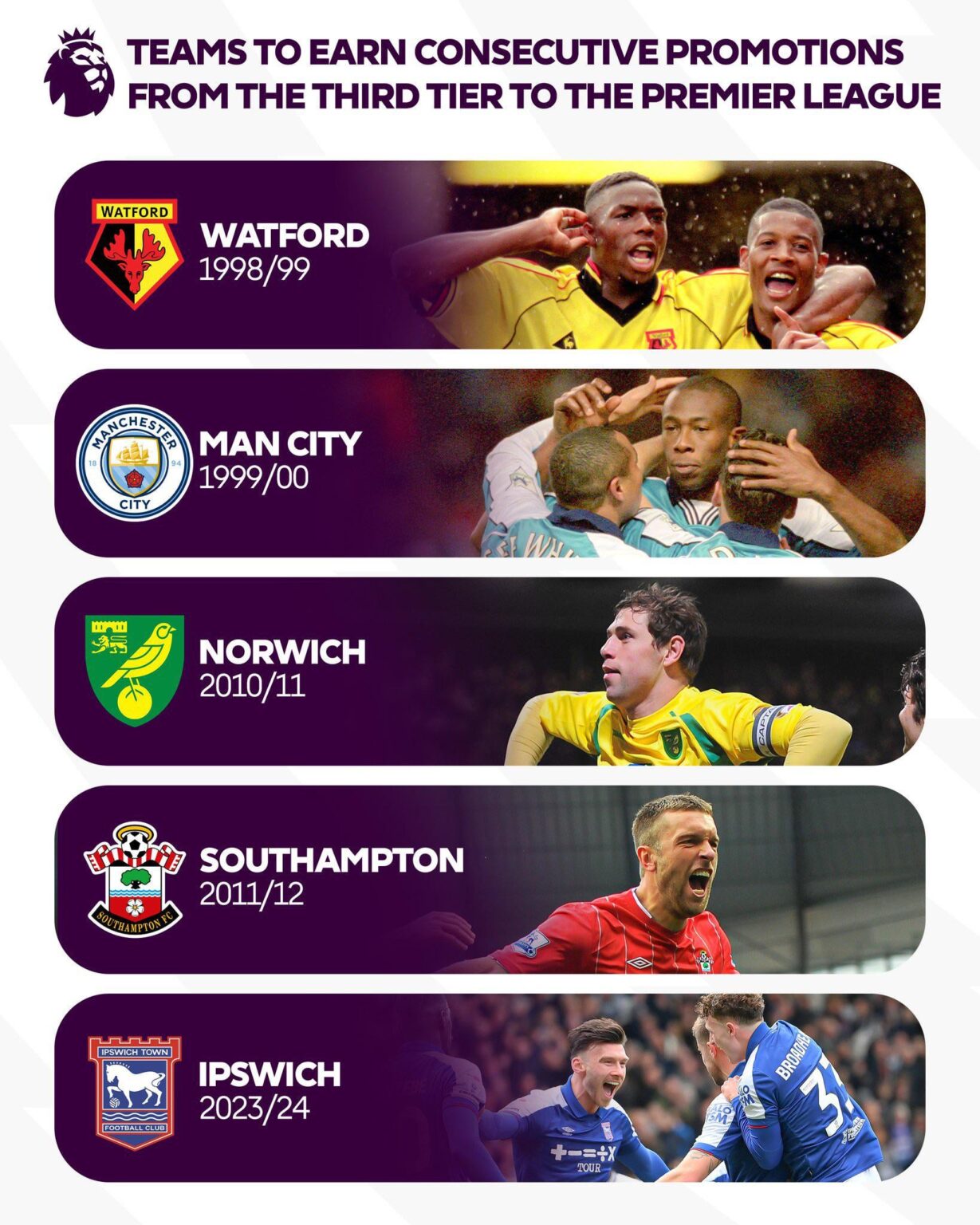 It seems like these go in twos so congrats Derby on your promotion to the Premier League 24/25