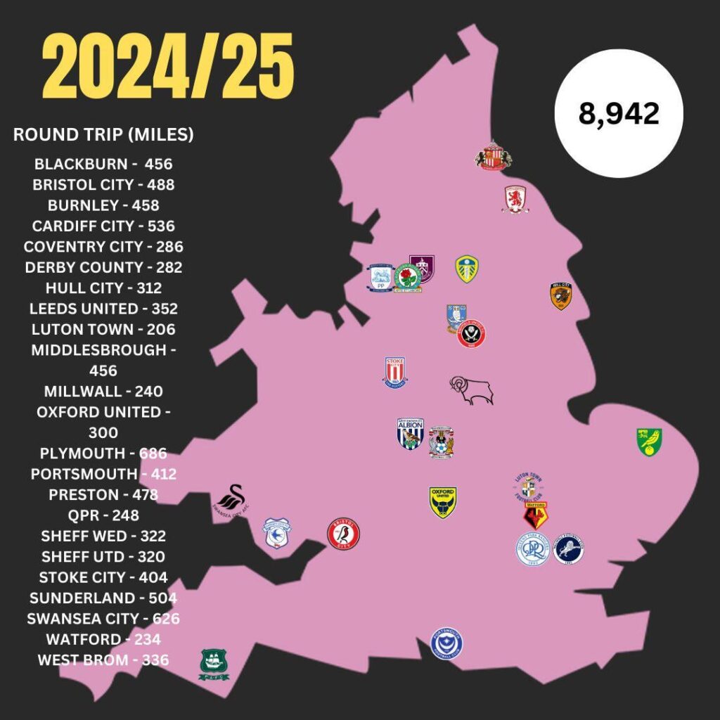Away miles to be traveled next season by Norwich fans
