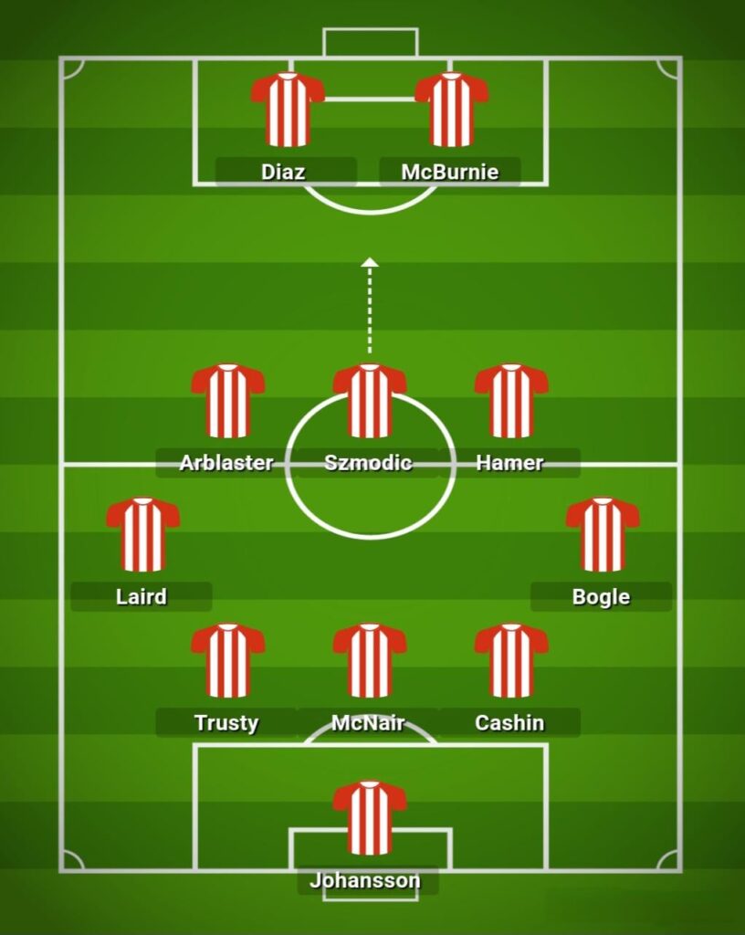 Fantasy 24/25 Lineups