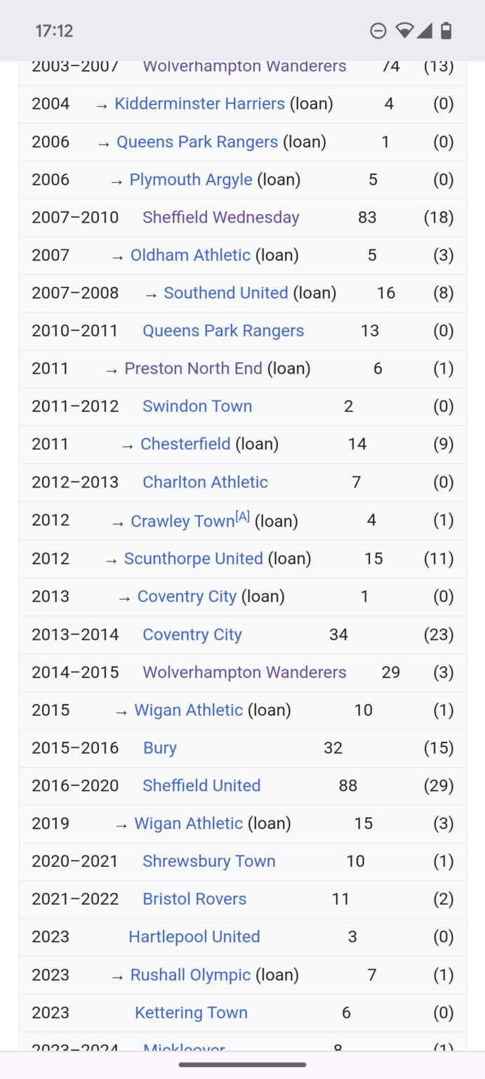 Leon Clarke announced retirement, the ultimate journeyman?
