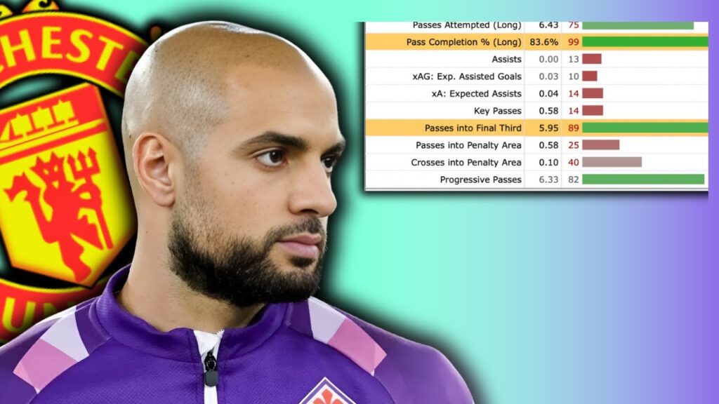 Should Man Utd Keep Sofyan Amrabat?