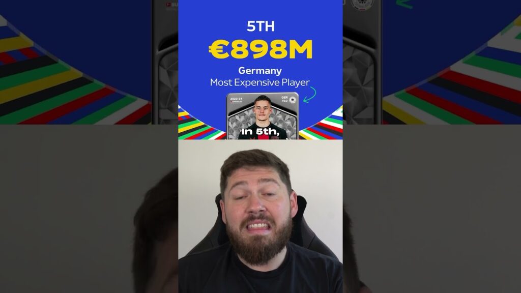 Most Expensive EURO 2024 Squads! 💰