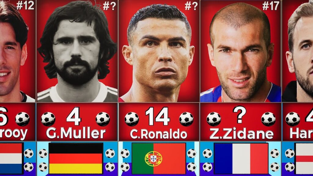 EURO 2024 - All-time Top Goalscorers #euro2024